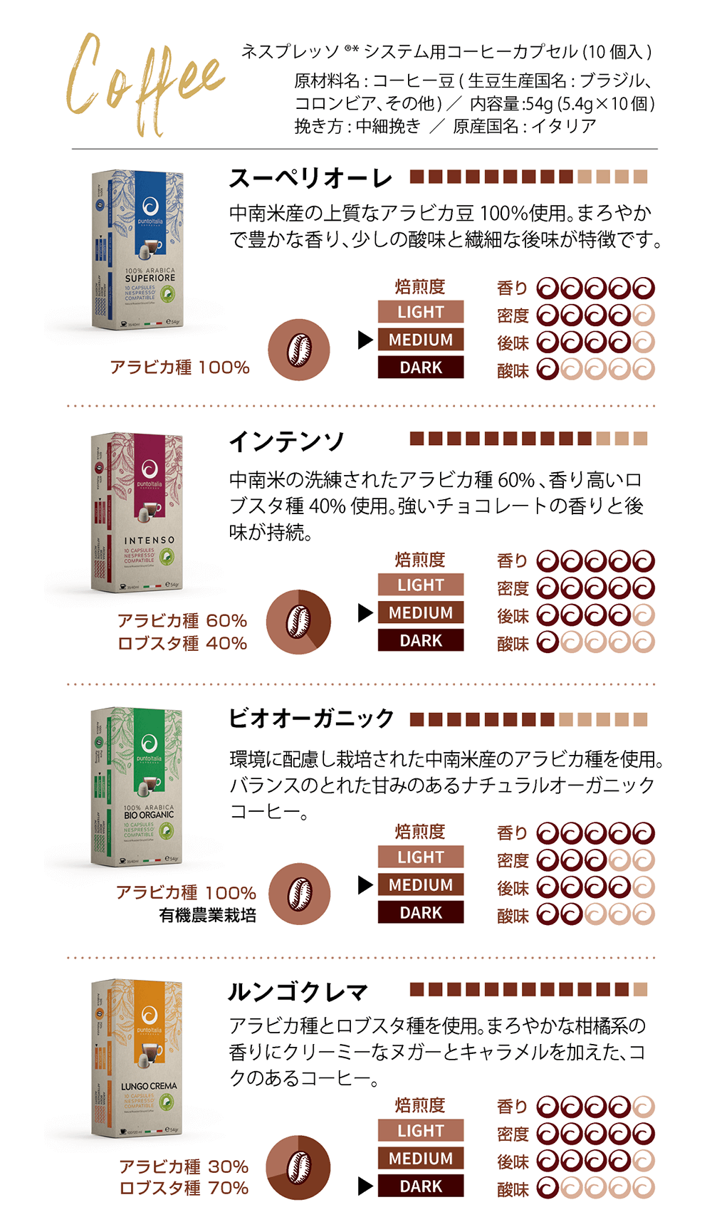 お得にお届け便】Punto Italia Espresso プント・イタリア